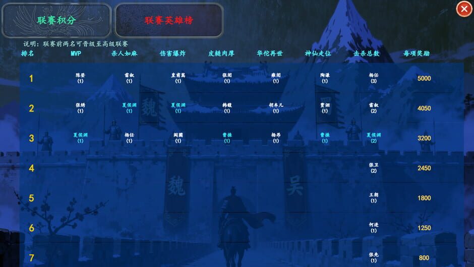 Capture de Three Kingdoms Club Manager