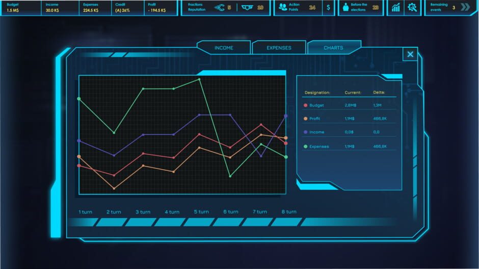 Capture de CEO Sim: Cyberpunk