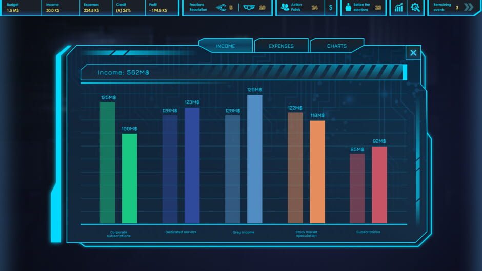 Capture de CEO Sim: Cyberpunk