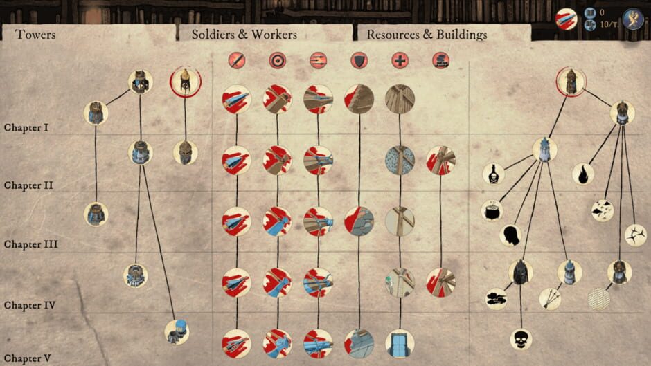 Capture d’Empires in Ruins