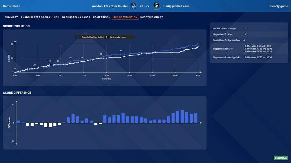 Capture de Pro Basketball Manager 2025